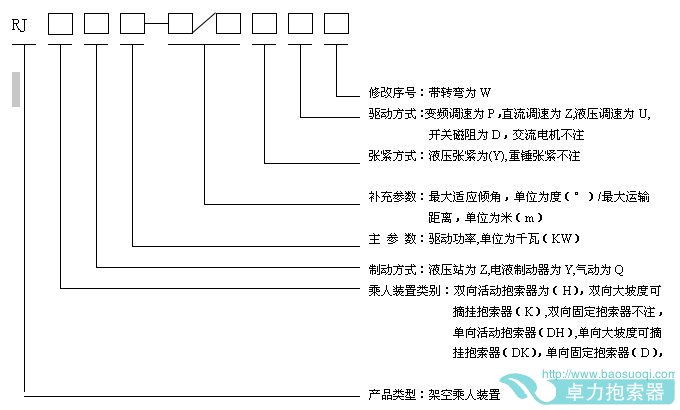 活動抱索器型號編制方法 技術參數說明